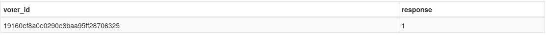User voted blacklist example